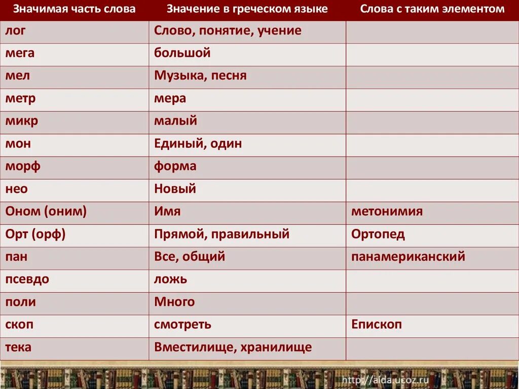 Слова начинающиеся с латинской. Древнегреческие слова в русском языке. Слова греческого языка в русском языке. Греческие слова в русском. Древнегреческие заимствования в русском языке.