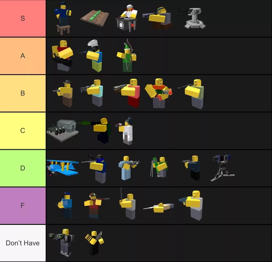 Роблокс тавер дефенс тир лист. Башни ТОВЕР дефенс симулятор тир лист. Wiki all Star Tower Defense тир лист. Тирлист ТОВЕР Девенс. All Star Tower Defense Tier list.