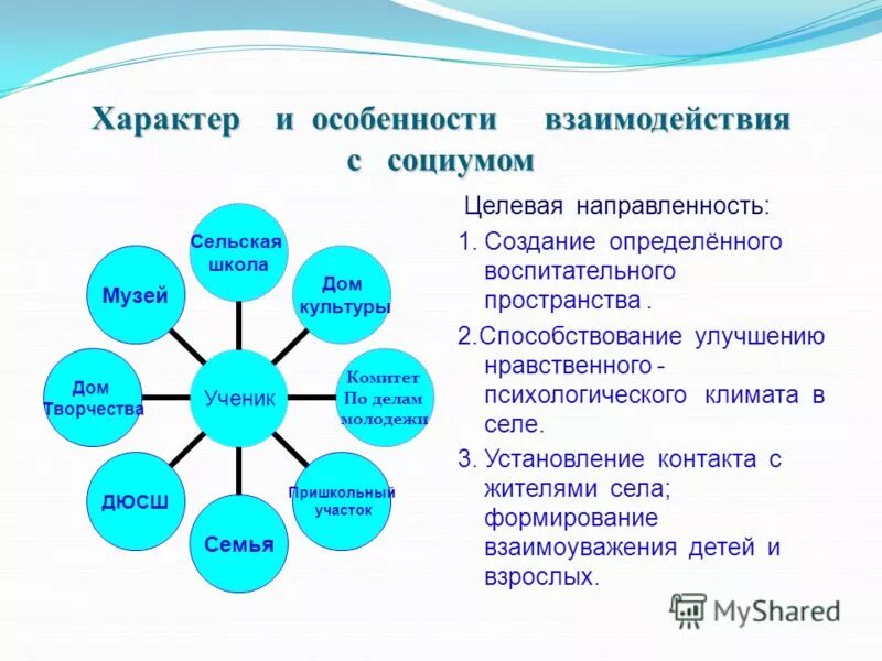 Что является характеристикой взаимодействия. Взаимодействие с социумом. Модель взаимодействия ДОУ С социумом. Взаимодействие с социумом в школе. Взаимодействие семьи школы и социума.