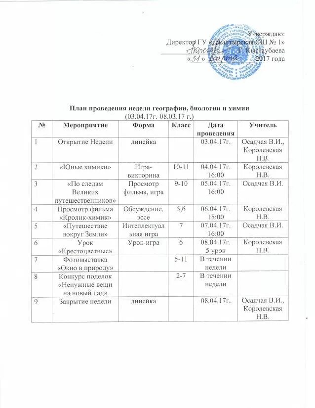 Неделя географии мероприятия. План недели географии. План недели биологии. План недели географии, биологии и химии. План по географии неделя географии.