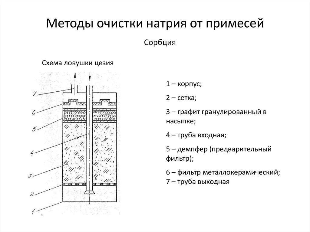 Очистка вещества от примесей. Фильтр ЛОВУШКА схема. Способы очистки от примесей. Очистка хлорида натрия от примесей схема. Фильтр-ЛОВУШКА системы очистки натрия.