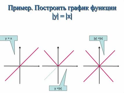 График модуля физика