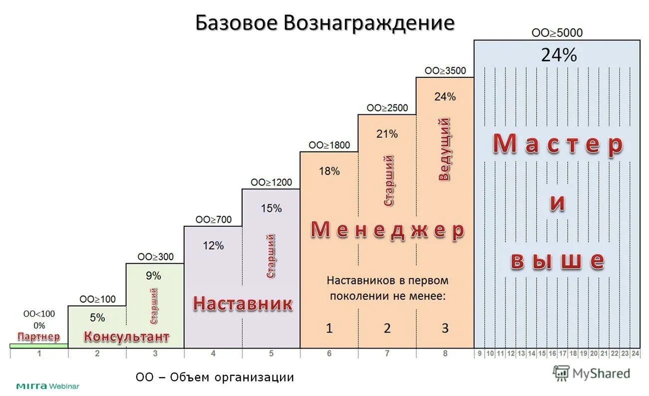 Оо объем. Остаточный объём лёгких. Метод оценки затрат на "освоенный объем" работ при реализации. Резервный объем вдоха и выдоха. Оо объем.