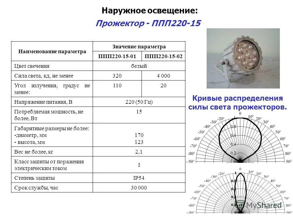 Технические характеристики. Тип и модель монитора значение параметра. Название параметра. Сварочный трактор адф-1002. Наименование параметра значение параметра 1.