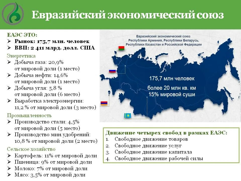 Еаэс это расшифровка. Государства которые входят в Евразийский экономический Союз. Экономические Союзы. Экономические Союзы России. ЕАЭС страны экономический.