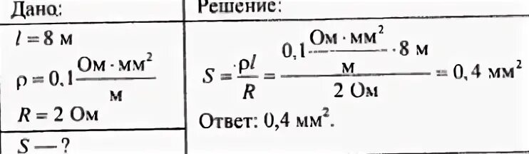 Медный тросик имеет длину 100. Железная проволока сопротивлением 2. сопротивление железной проволоки. железная проволока сопротивлением 2 ом имеет длину 8 м. проволочное сопротивление 2.2 ом.