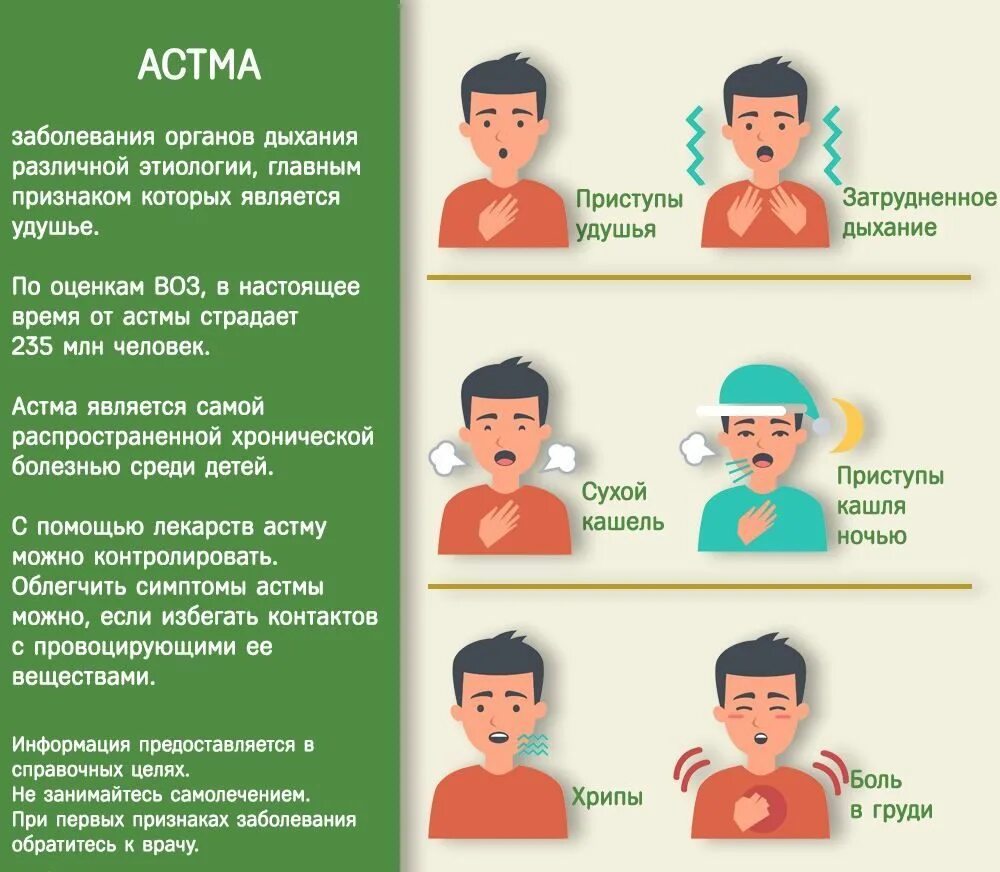 Разное больно. Основные симптомы бронхиальной астмы. Основной симптом бронхиальной астмы. Признаки приступа бронхиальной астмы. Приступ бронхиальной астмы симптомы.
