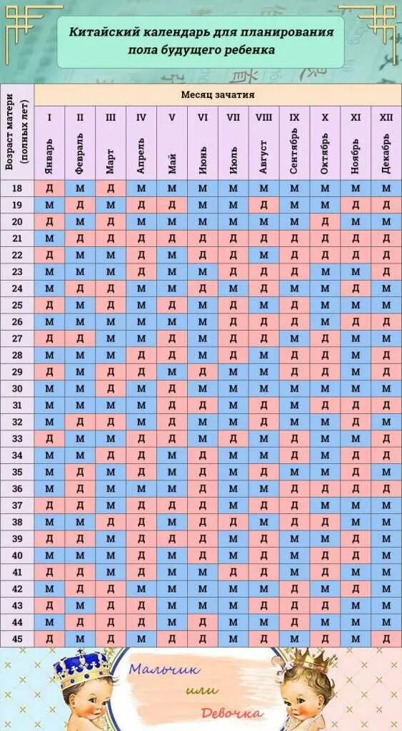 Таблица беременности пол ребенка. Календарь беременности по неделям пол ребенка. Мальчик и девочка календарь беременности рассчитать пол ребенка. Календарь зачатия ребенка рассчитать пол ребенка китайский.