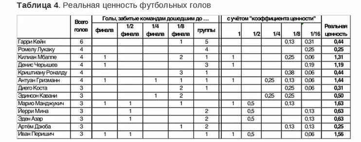 Таблица забитых. Таблица забитых
