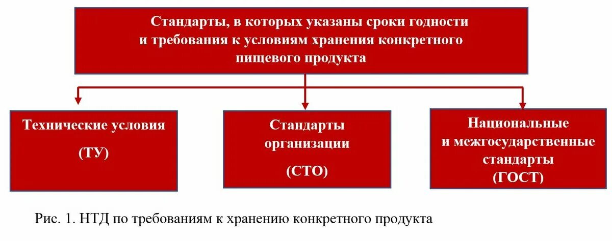 Законодательные нормы организации. Законодательные нормы. Нормативнозаконодательная функция упаковки. Законодательные нормы в Индии.