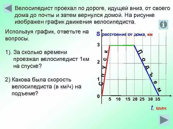 Какова зависимость скорости от времени