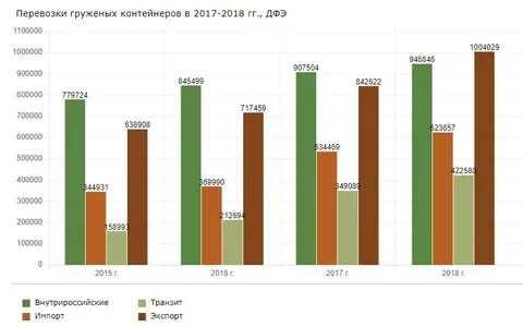 Статистика перевозок