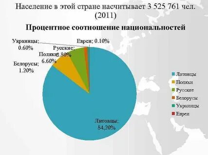 Соотношение населения в мире