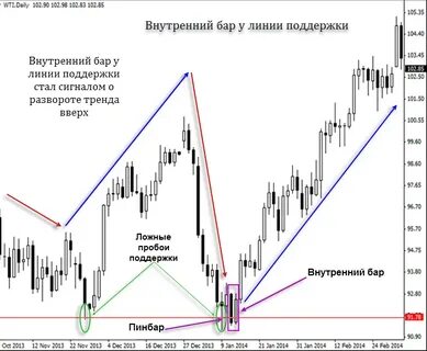 Внутренний бар