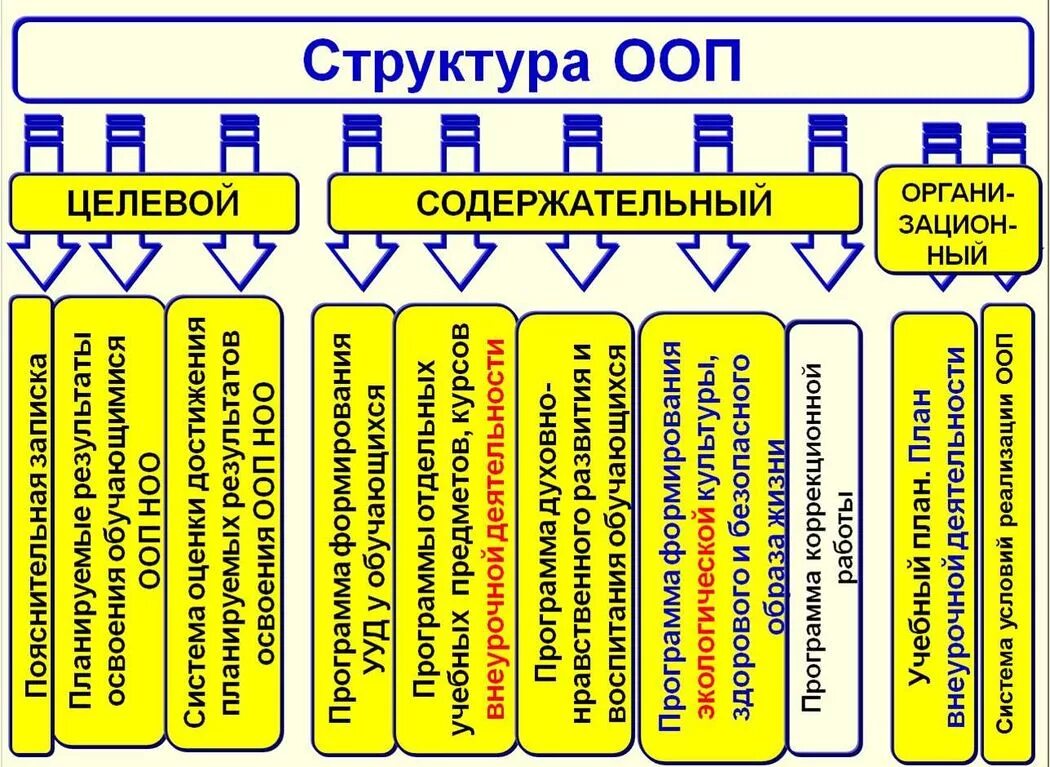 Структурное ориентированное программирование