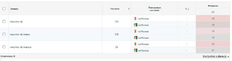 Накрутка пф в seo пф топ. Накрутка пф в seo пф топ