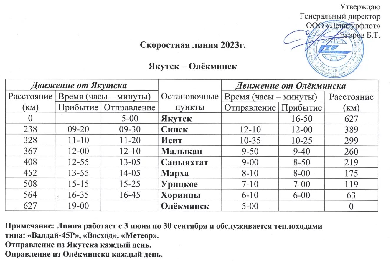 Скоростной катер метеор. Теплоход заря олекминск якутск. Ленск олекминск ракета. Ракета олекминск. Теплоход метеор ракета восход.