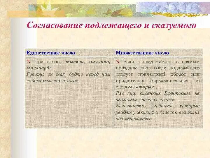 Дружба это единственное или множественное число. Формы согласования подлежащего и сказуемого. Трудные случаи согласования подлежащего и сказуемого. Согласова́ние подлежа́щего и сказу́емого. Сказуемое в единственном и множественном числе.