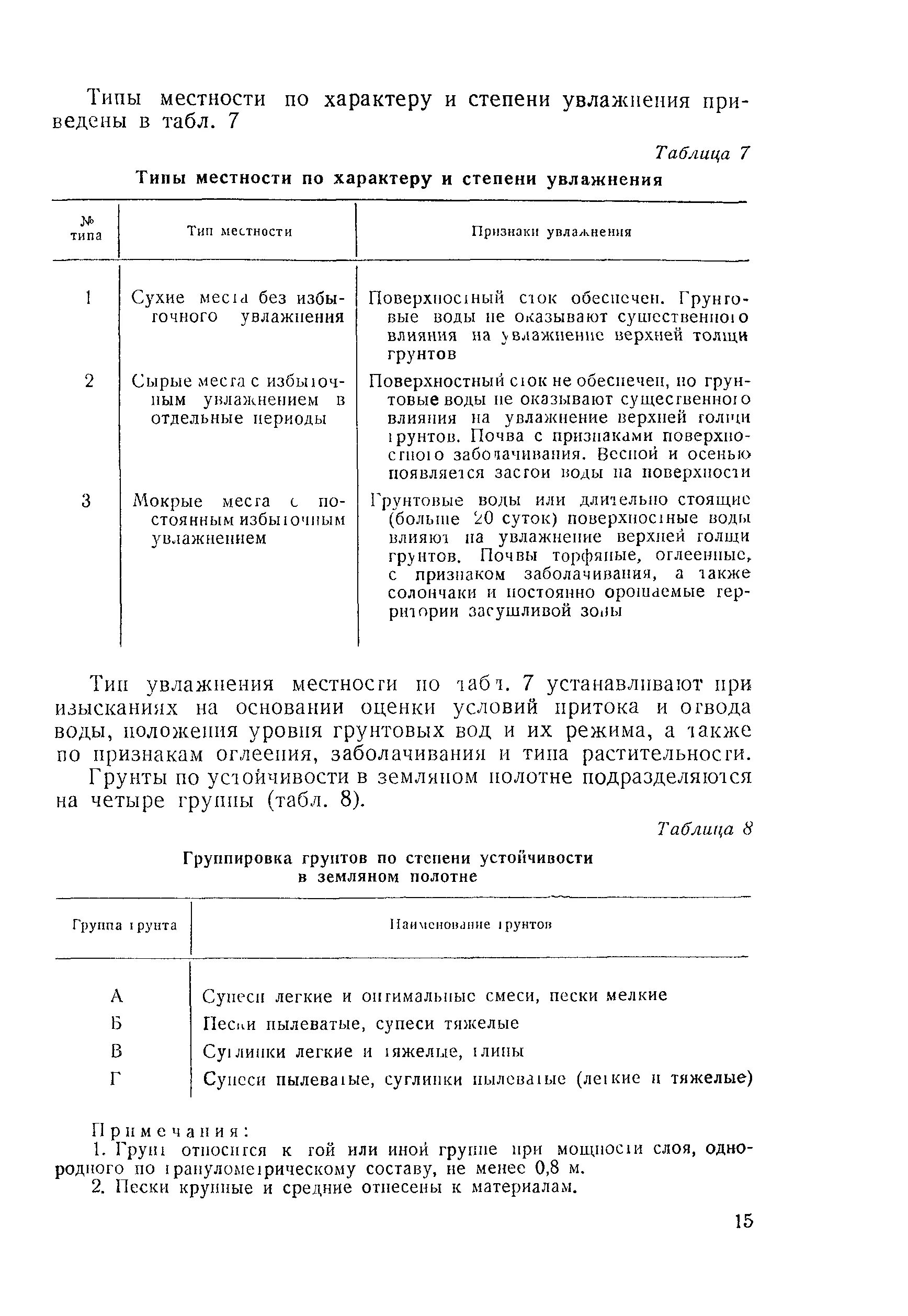 Тип местности а в с. Тип местности по условиям увлажнения. тип местности по условиям увлажнения карта. тип местности по условиям увлажнения дороги. тип местности по характеру и степени увлажнения.