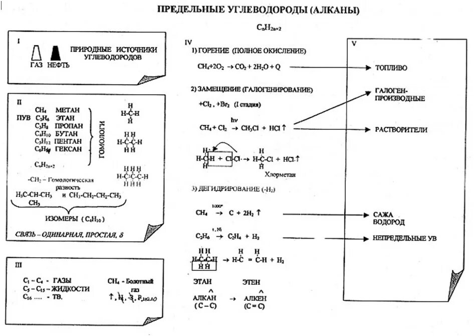 Работа 1 алканы