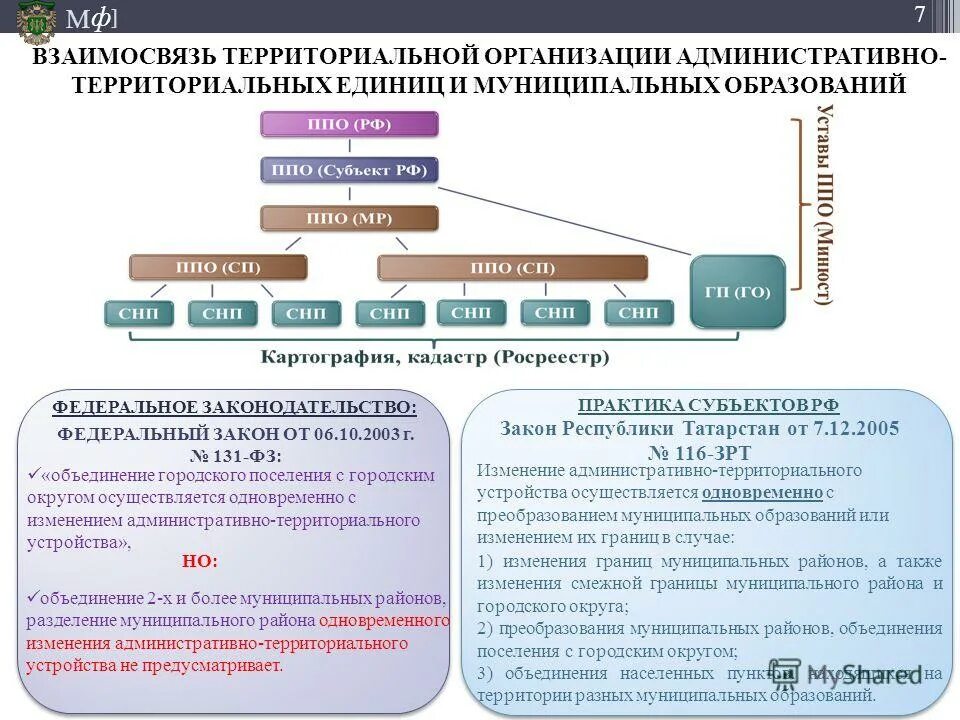 Изменение административных границ