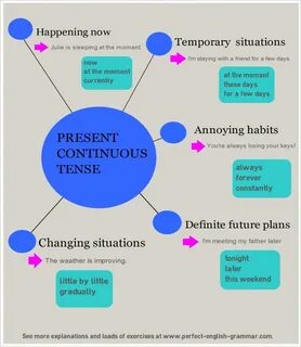 Present continuous choose the correct option