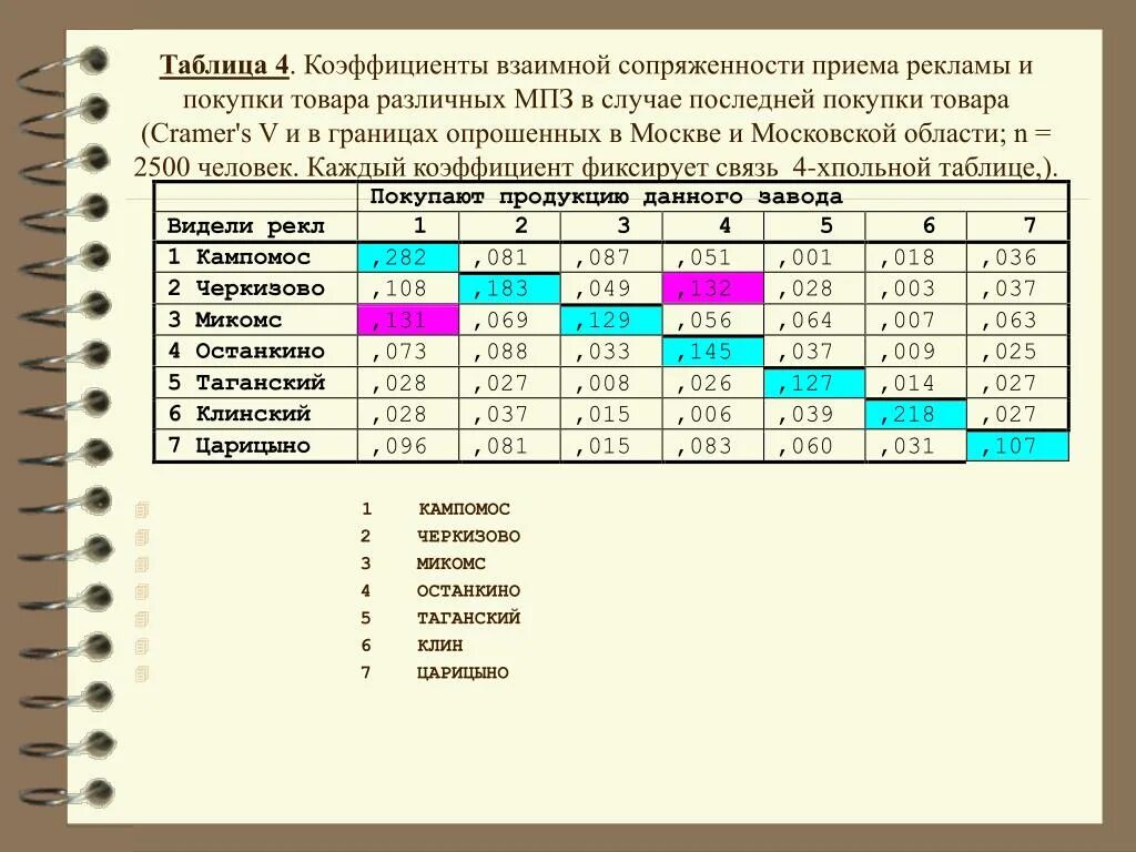 Таблица сопряженности. Коэффициент сопряженности Пирсона. Коэффициент взаимной сопряженности. Коэффициент сопряженности Пирсона и Чупрова. Коэффициент взаимной сопряженности Пирсона формула.