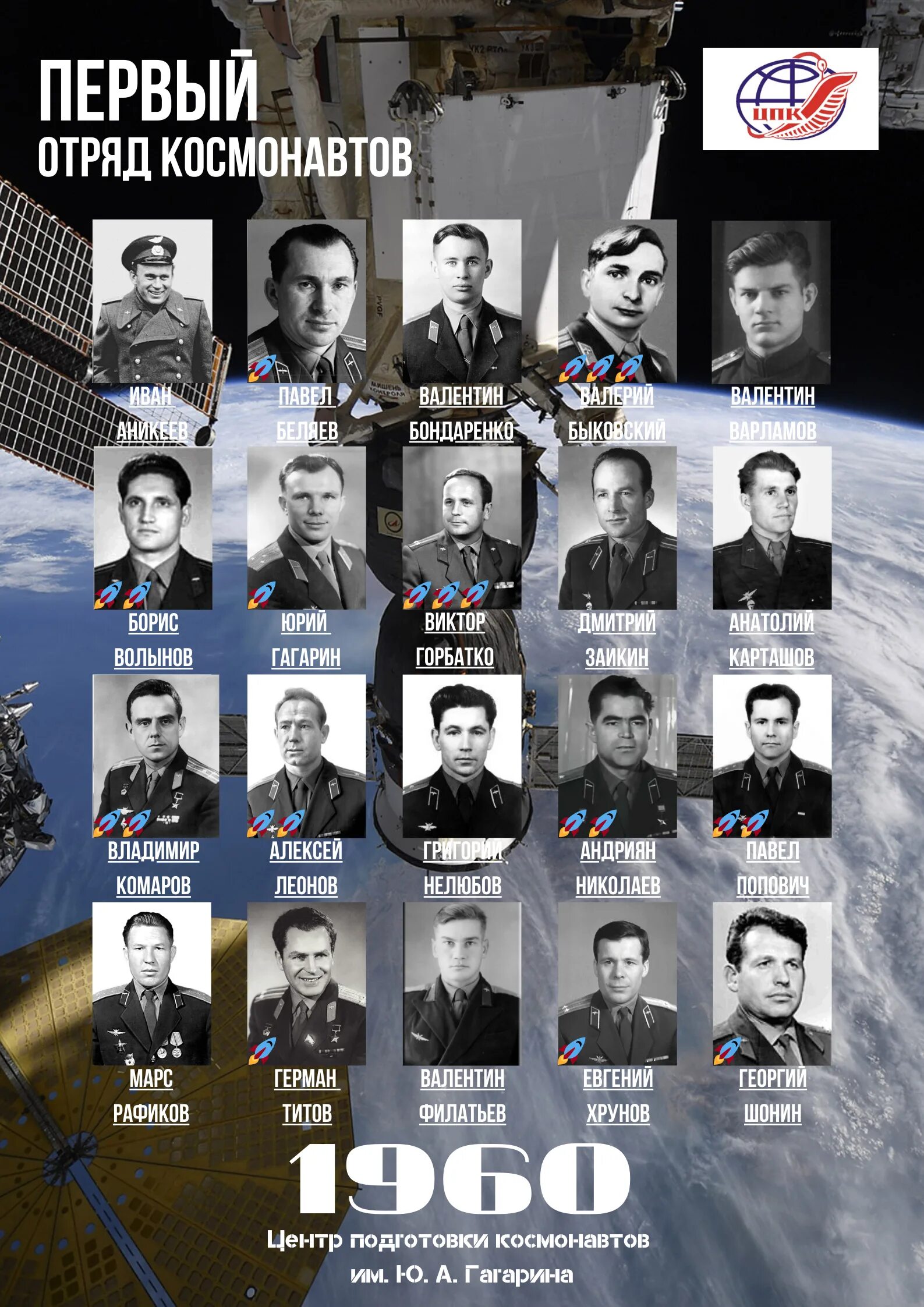 Первый отряд советских космонавтов. Первый отряд Космонавтов 1960 год. Фамилия первого отряда Космонавтов.