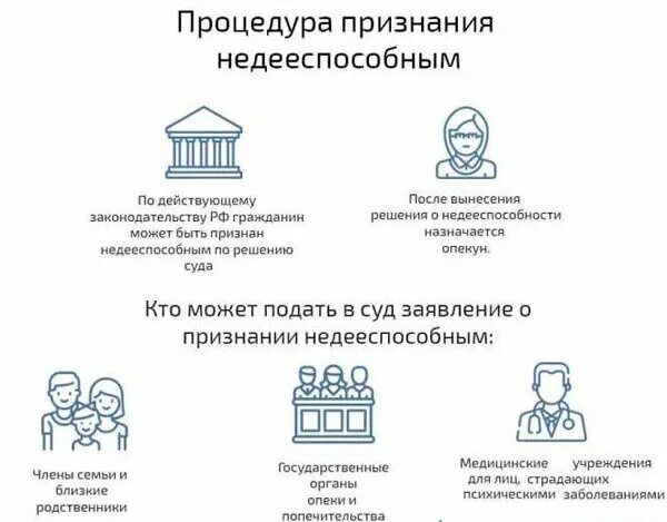 Как оформить опеку над родственником