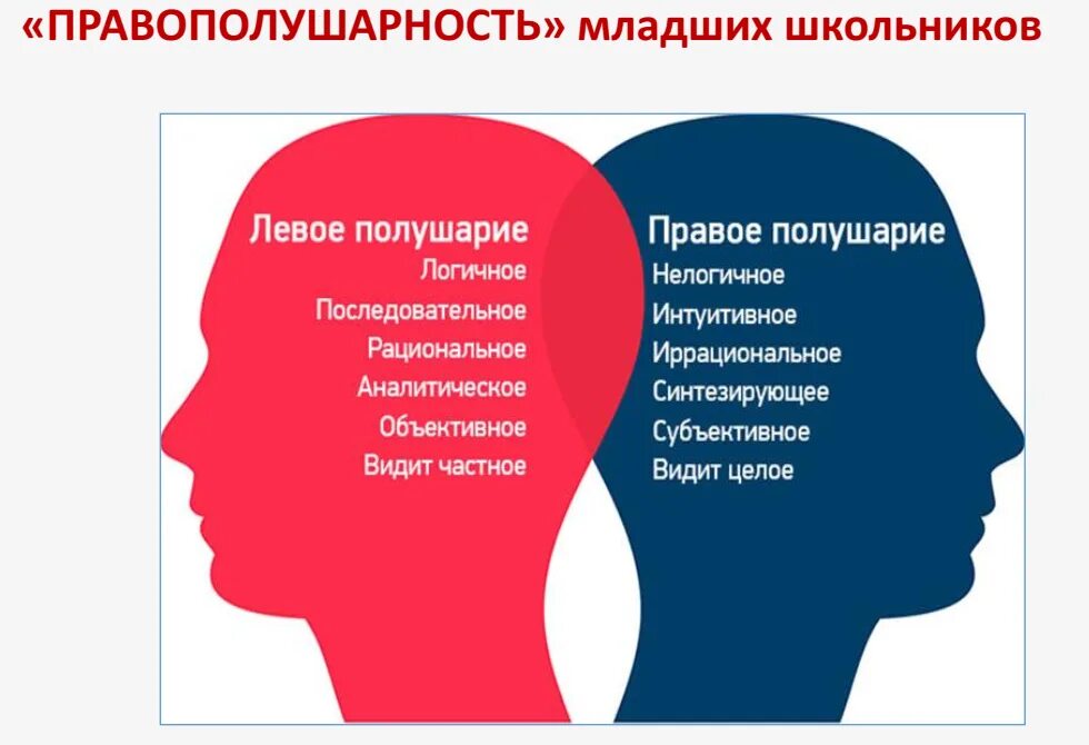 Как понять быть правым