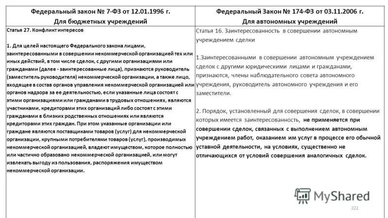ст 151 упк рф подследственность. ст 174 фз. 11. 174 федеральный закон. ст 174 фз.