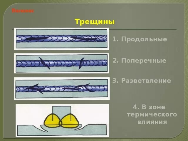 Не допускаются продольные трещины. Зона термовлияния сварного шва. Продольные и поперечные трещины. Зона термического влияния сварного шва. Продольная трещина в зоне термического влияния.