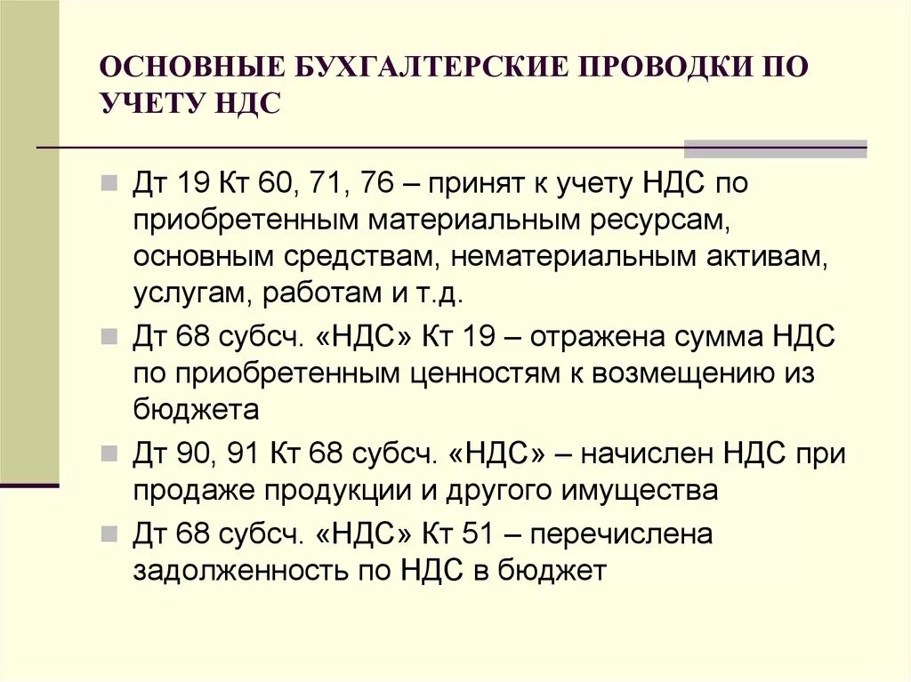 Ндс по операции проводка