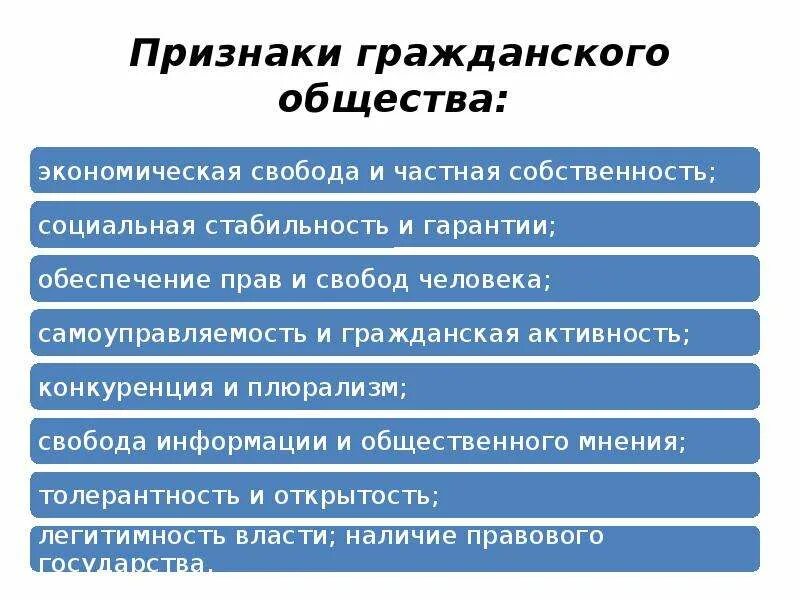 Признаки гражданского. Признаки гражданского общества. Призопеи гражданского обществе. Признаки гражданского государства. Привести примеры деятельности организаций гражданского общества