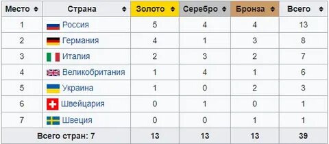 Результат футбола 2021