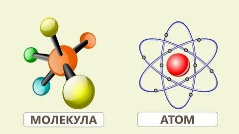 Тест по молекула и атом физика