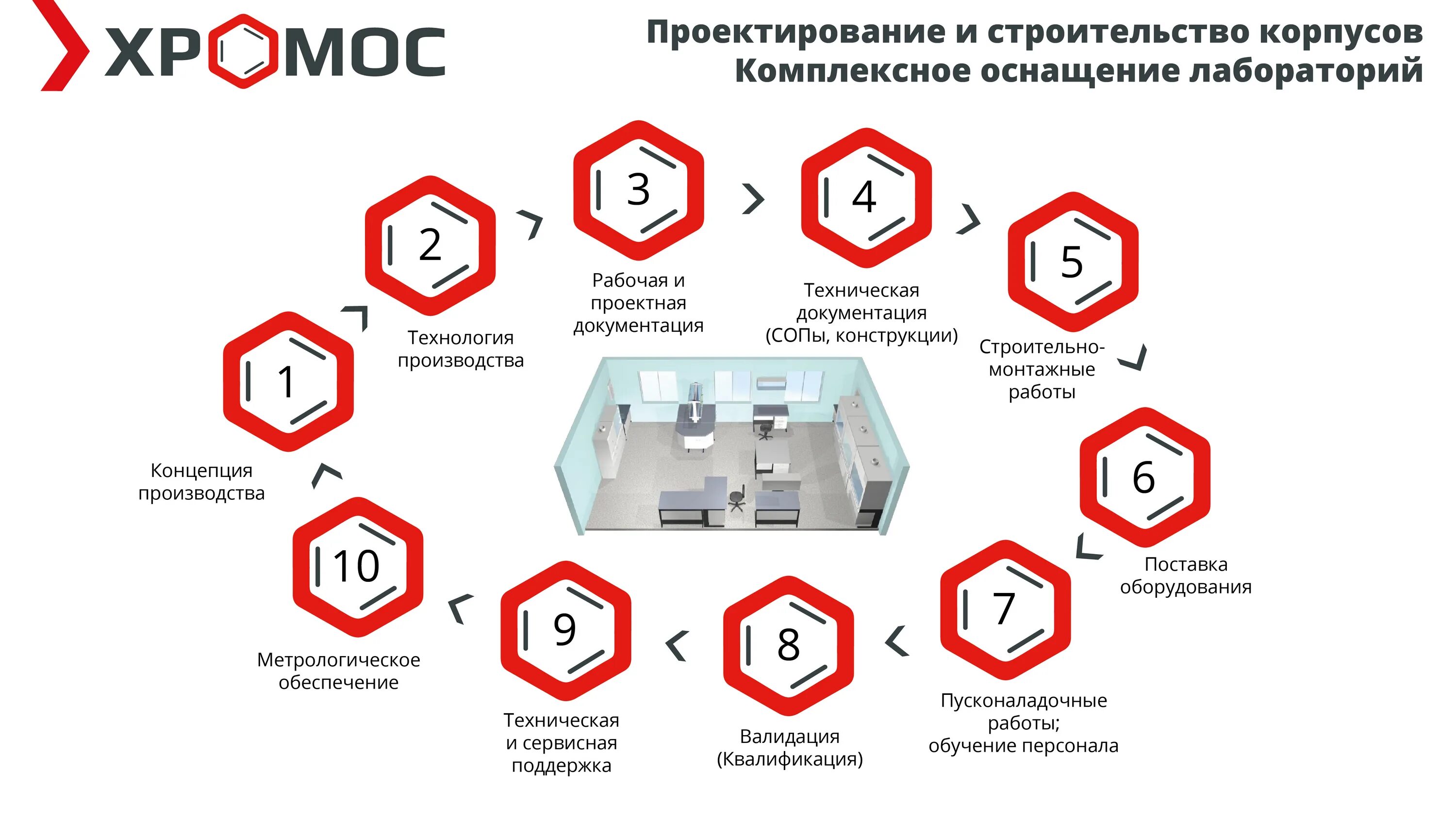 Комплексное оснащение globomarket ru. Комплексное оснащение. Хромос ИНЖИНИРИНГ. Комплексное оснащение лабораторий. Хромос ИНЖИНИРИНГ Дзержинск.