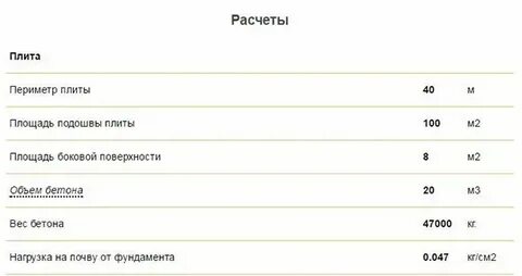 Сколько смеси по весу калькулятор