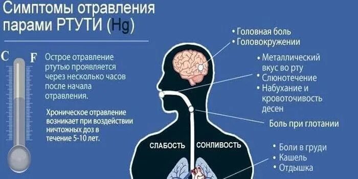 Симптомы хронического отравления парами ртути. Стмптгмыотраыления ртутью. Симптоматика отравления ртутью. Признаки отравления ртутью. Отравления соединениями ртути