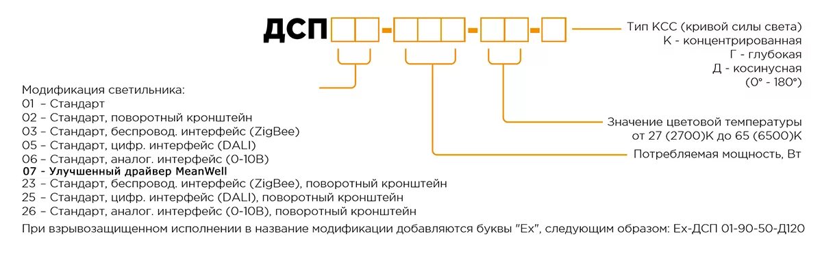 ДСП светильник расшифровка аббревиатуры. ДСП светильник светодиодный расшифровка. Расшифруйте маркировку светильника ЛПО-50 2х40-010-у1:. Светильник ДСП 40 расшифровка.