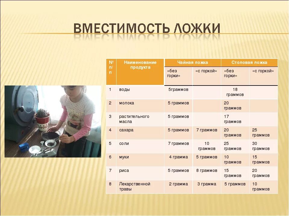 Сколько грамм соли в 1 столовой ложке. Сколько грамм в 1 чайной ложке без горки. Сколько грамм в столовой ложке без горки. Сколько соли в 1 чайной ложке в граммах без горки.