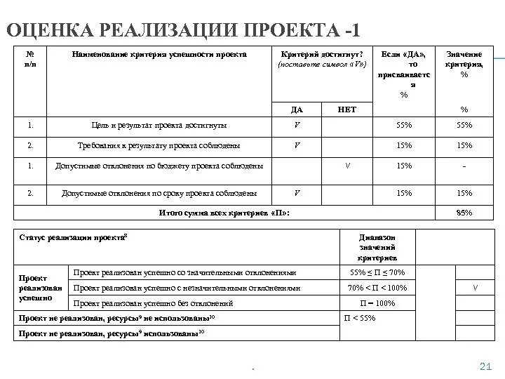 Показатели реализации проекта пример Картинки ИЗМ ПРОЕКТА