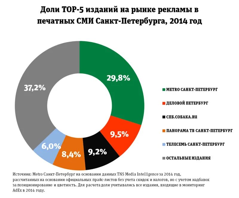 Сми санкт петербурга. Сми санкт петербурга