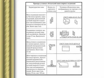 Расшифровка швов на чертеже