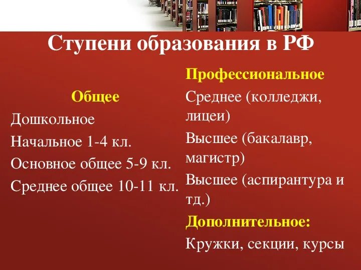 Ступени образования классы