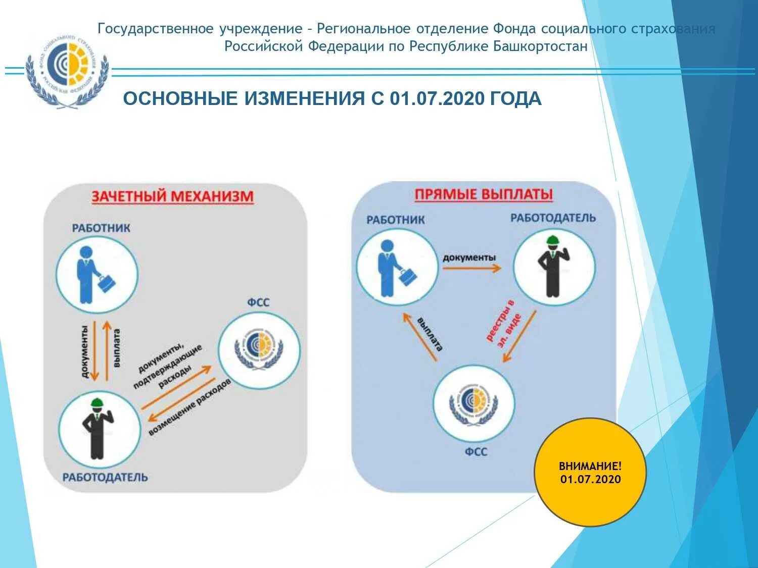 Как получить выплаты фсс. Прямые выплаты. Проект прямые выплаты. Прямые выплаты ФСС. Социальное страхование выплаты.