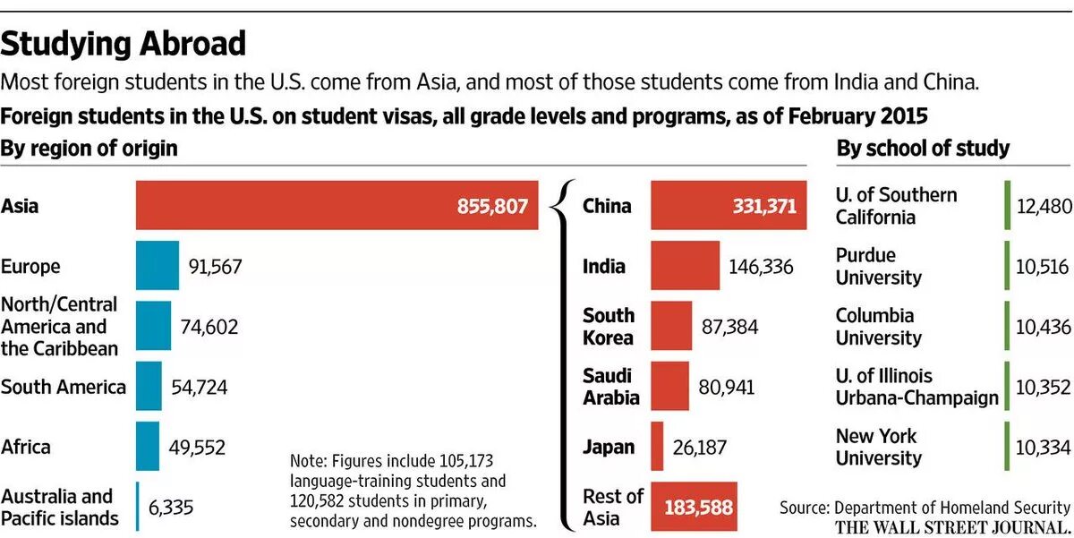 The cost includes. Cost of study in USA. The cost of Education in USA. How much immigrant USA 2022. How many Universities are there in the USA.