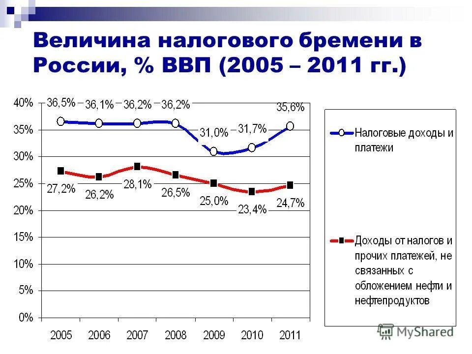 величины налоговых платежей. налоговые платежи в бюджет. единый налоговый платеж. график поступления налоговых платежей. величина налога на единицу измерения налоговой базы это.