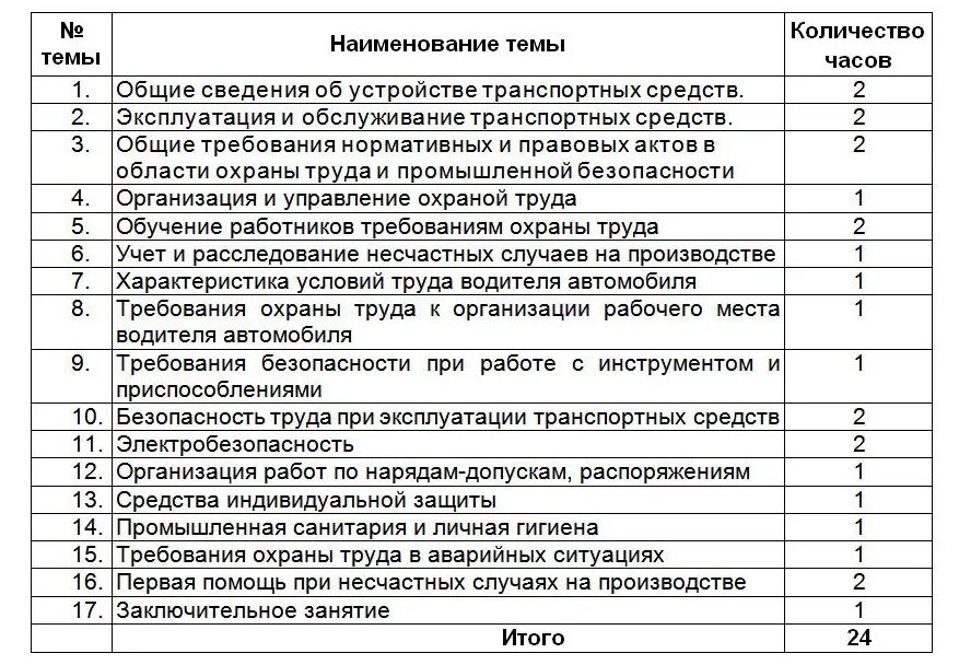 Программа обучения по охране труда для работников. Программа стажировки для водителя автомобиля по охране труда. программа стажировки для водителей при приеме на работу. образец программы стажировки для водителей пожарного автомобиля. программа стажировки на рабочем месте по охране труда.