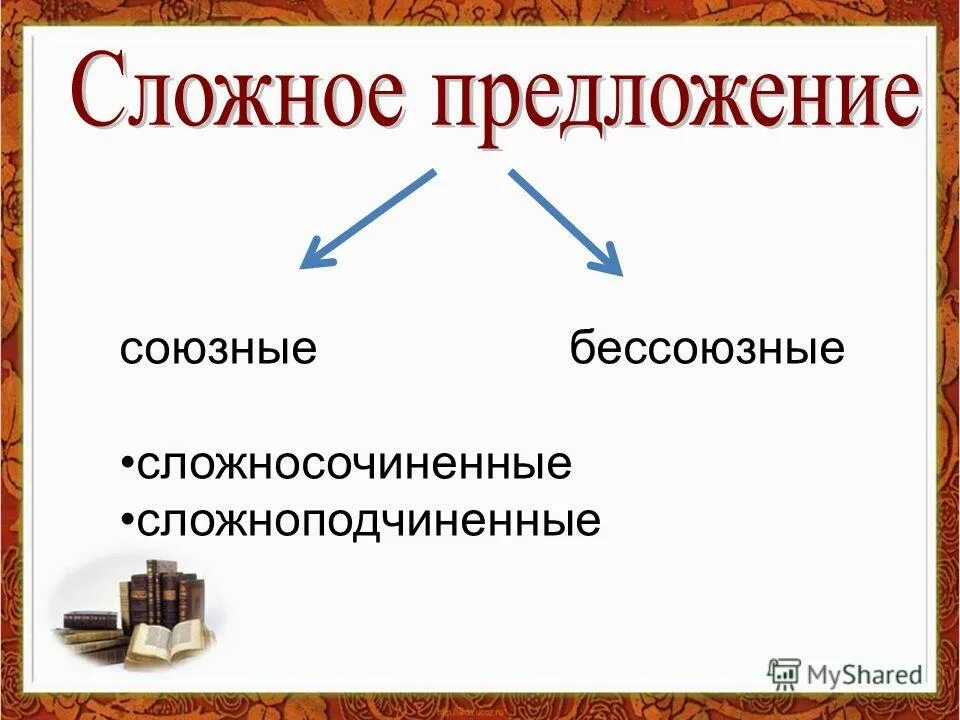 союзный и бесзоюзные сложные предложения. сложные союзные предложения. союзные и бессоюзные сложные предложения примеры. сложные союзные предложения примеры. сложное бессоюзное предложение и сложное союзное.